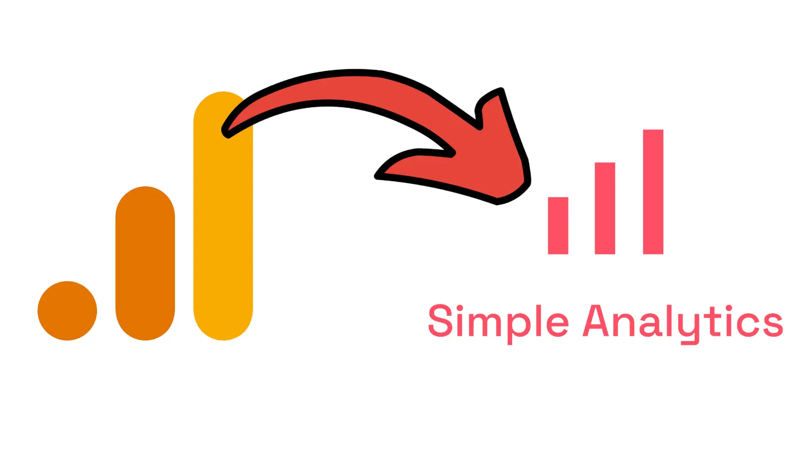 Alternativa a Google Analytics